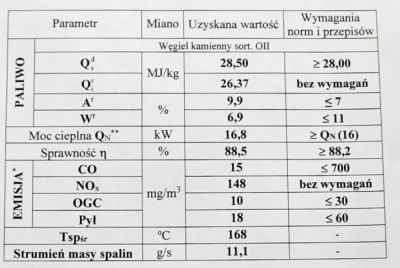 xniorvox - Jeśli to prawda z tymi wynikami, to jest to rewelacja. Popatrzcie na wynik...