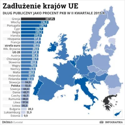 BaronAlvon_PuciPusia - Hurru durru, Polska bankrut! 

No chyba nie bardzo. 
lynk
...