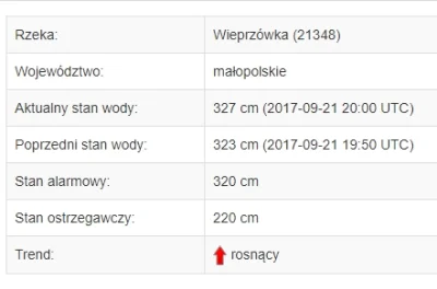 wykopowiczzkobierzyna - a u was jak tam? niektóre miasta w Małopolsce mogą się zamien...