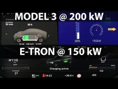 L.....m - Model 3 po update odblokowującym 200kW CCS vs e-tron 150kW
Na ładowarce Io...