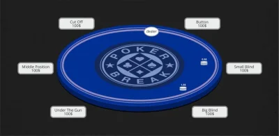 Pokerbreak - Ruszamy z cyklem wpisów #szkolapokera - postaramy się dostarczyć naszym ...