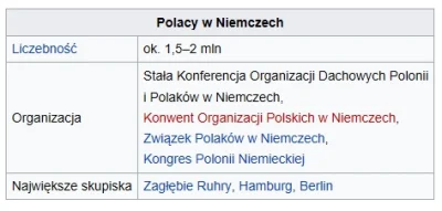 PabloFBK - > 2,3 mln mieszkańców Niemiec ma korzenie rodzinne w krajach Bliskiego Wsc...