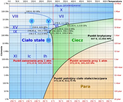 B.....8 - @Koliii: No nie bardzo. Znasz wykres fazowy wody? Wszystko zależy od ciśnie...