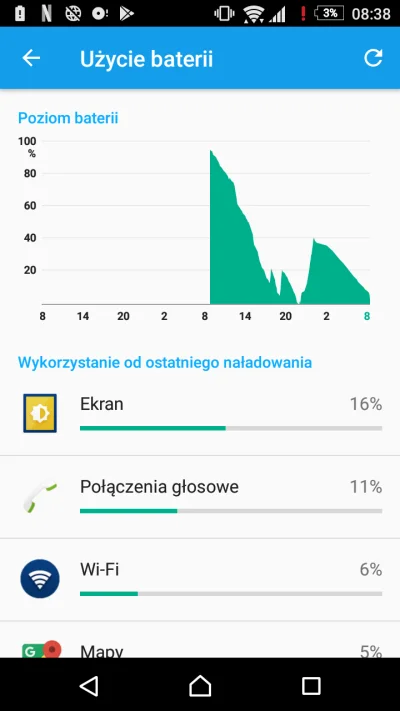 Troniek - Jak to mozliwe ? Od godz. Kolo 23 a polnoca mialem wylaczone wifi sieci kom...