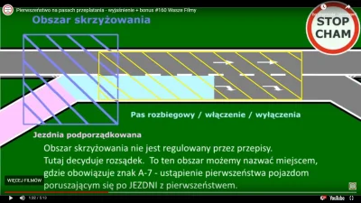 PajonkPafnucy - @stopchamteam jedno małe ale, obszar skrzyżowania to obszar w którym ...