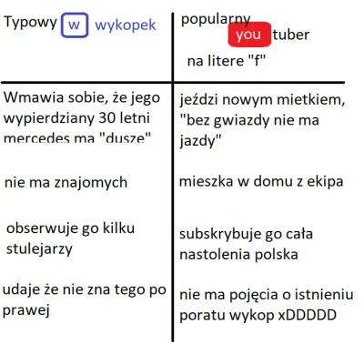 WyslijNaPwUlubionegoMema - #humorobrazkowy #heheszki #takaprawda #gownowpis