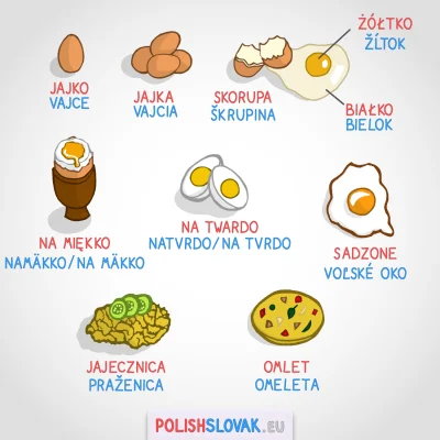 PolishSlovak - A na jaki sposób wy lubicie jeść jajka? :D 
Ciekawostka - „voľské oko...