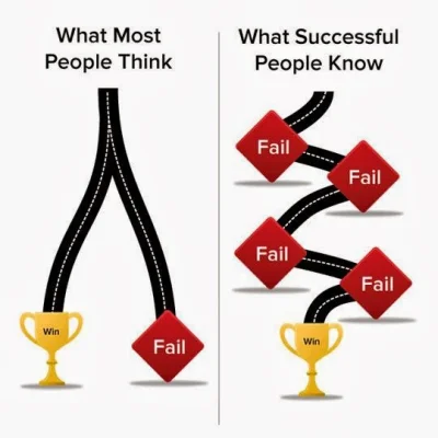 r.....y - Droga do sukcesu - po prawej stronie jak ludzie myślą, a po lewej jak wyglą...