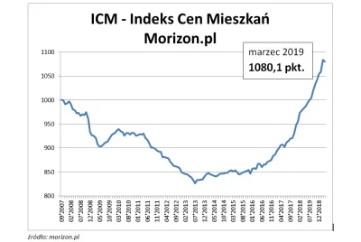 p.....z - Nie ma żadnej banki. Rozejść się. Mieszkania nie tanieją. Brać kredyty i si...