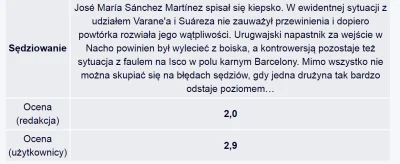 kostunio - Ale te redaktorki z realmadryt.pl są żałosne.

Real dostał zasłużone lan...