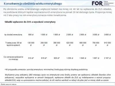 cieliczka - Wysokość składek emerytalnych a wysokość emerytury po 35 latach pracy

...