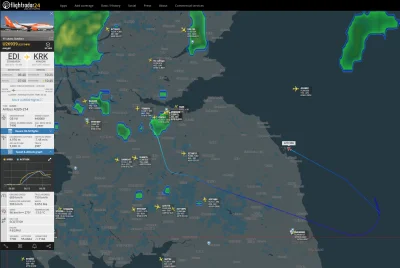 L.....m - easyJet U26939
Edinburgh (EDI) -> Krakow (KRK)
Zawraca z kodem transponde...