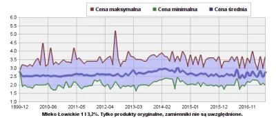 k.....u - > 2. Mleko po 2.99 zł. (za zdradzieckich rządów „na kolanach” biło 1.8 zł.)...