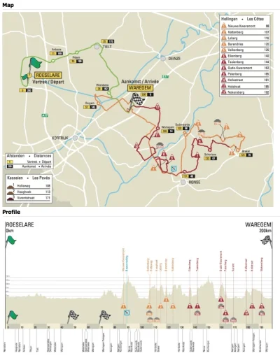 fantomasas - Dwars door Vlaanderen, kolejny z flandryjskich klasyków, właśnie na Pols...