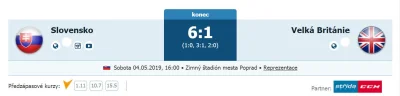 ajo48 - W towarzyskim spotkaniu przed Mistrzostwami Świata Słowacy pokonali Brytyjczy...