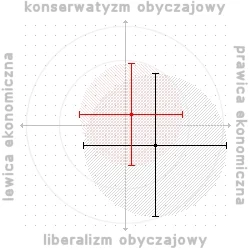 G.....4 - @DOgi: @Krolowiec: A u mnie trochę rozrzut, nie interesuje mnie mimo to pol...