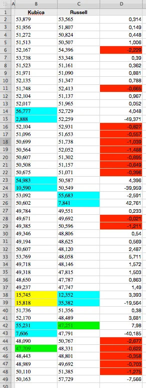 Dect - Na czerwono lepsze okrążenia Kubicy, zaznaczone pit stopy i okrążenia wyjazdow...