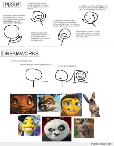 jaroty - Dlaczego tak dużo animacji od Pixara, a od Dreamworks tylko shrek i AntZ? ( ...