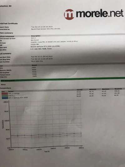 hazzey - Tutaj stress test z moreli