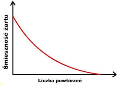 Trzesidzida - @mleko23 to już zaczyna być nudne