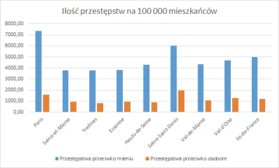 marcoos - Taki ładny obrazek. Byłeś w departamencie Hauts-de-Seine. Wystarczy popatrz...