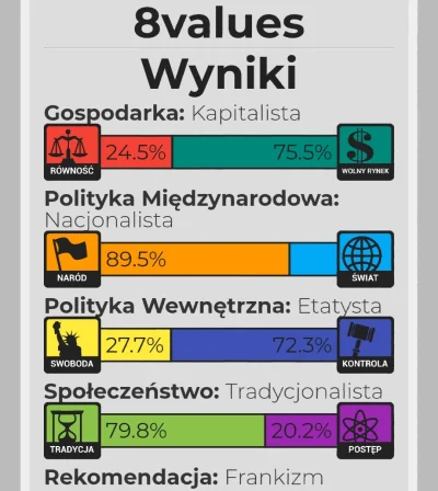 I.....o - Franco, Franco, Franco!!! 
Ostatnio jak rozwiązywałem to był neokonserwaty...