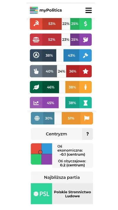 s.....0 - Zapraszam do sprawdzenia się w rozbudowanym teście preferencji politycznych...