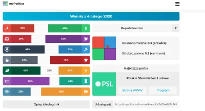 SomeoneFromPoland - @snusmumriken90: wyrzuciło mnie w miare tam gdzie się spodziewałe...