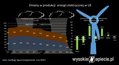 Lifelike - #graphsandmaps #europa #gospodarka #energetyka #prad #energetykajadrowa #w...