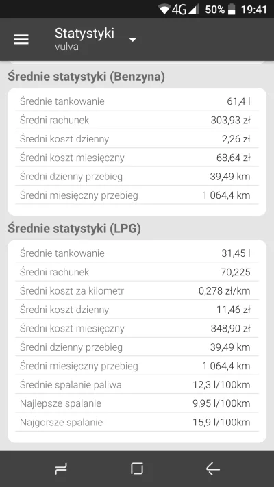 W.....k - @Gadstyle59: jak spokojnie jeździsz to 2.4i 140/170 koni. To ten sam motor ...