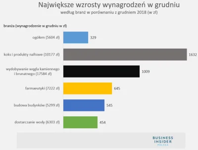 Vox-populi - Jak polski węgiel ma być tani jak górnicy średnio zarabiają ponad 17k?
