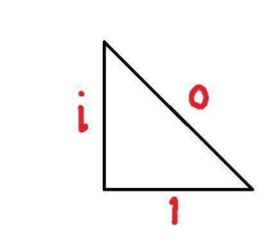 dlaczegotorobie - ten pitagoras to jednak mial łeb na karku
#matematyka