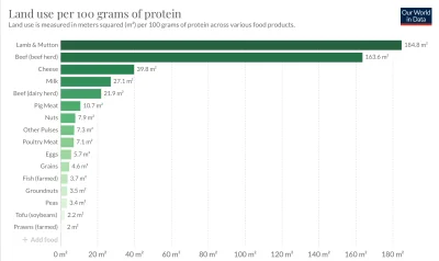 T.....r - Już kolejne znalezisko o podatku na mięso wleciało na główną, a w komentarz...