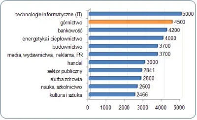 3mortis - > (chociaż zarabia więcej niż niejeden wykształciuch)

@ATAT-2: 
zobacz ...