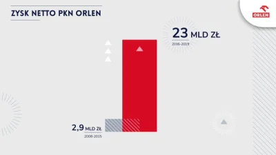 Opornik - @maciejmargas: Oczywiście, że z naszych podatków. 

Pińcetplus powstało k...