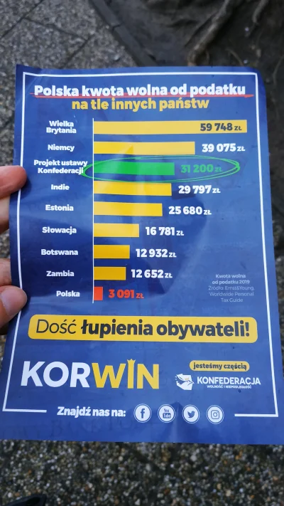 TytanowyLucjan - Jak ktoś chce wesprzeć jedyną partię, która chce obniżenia podatków ...