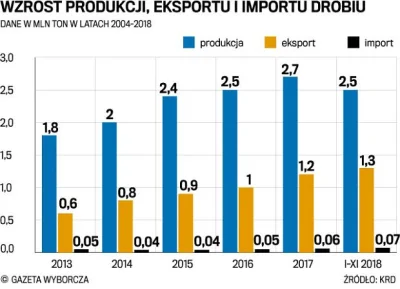 maszfajnedonice - > a jedzenia nie importujemy?

@Tyraxor: Eksportujemy. NP: