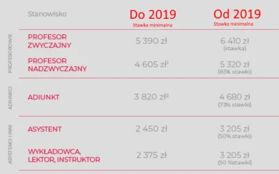 zaltar - Ile się zarabia na polskich uczelniach.