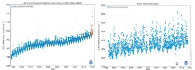 t.....s - Wykres emisji metanu w Barrow na Alasce i na Bałtyku

NOAA nie prowadzi j...