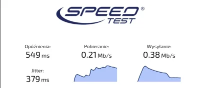 SzukamNlcku - Rok 2020, internet w Polsce na wioskach 
#heheszki #zalesie #technolog...