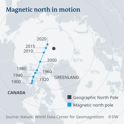 Gorion103 - Zmiany położenia magnetycznego bieguna ziemi od 1900r.

#ciekawostki #map...