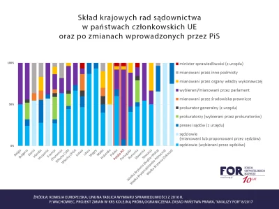 preczzkomunia - @niegrzeczny_zen: kłamiesz, kolesi to właśnie wybiera PiS do sądów, l...