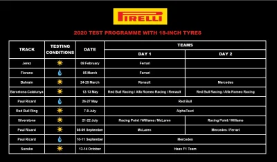 TheArrow - Program testów 18-calowych opon
#f1