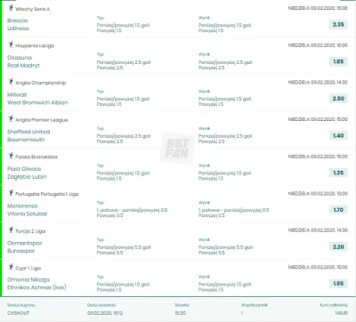 Kwilos - Niestety nie wytrzymałem emocji do końca i cashout 520zł zamiast 2240zł....
...