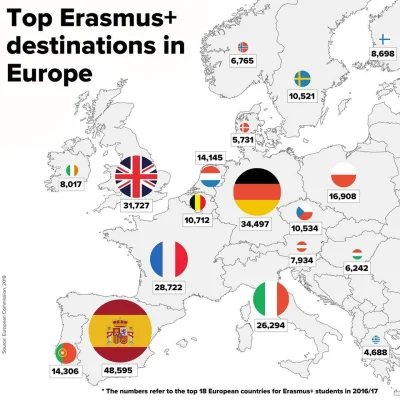 Gorion103 - Miejsca docelowe o̶r̶g̶a̶.. Erasmusa z podziałem na kraje.

#mapporn #cie...