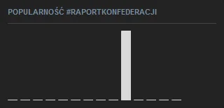 YgoR - Ciekawą sprawą niejako potwierdzającą, że coś nie gra jest też sekcja "Popular...