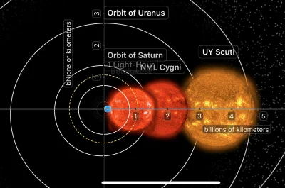 Tuff - Porównanie do rozmiarów układu słonecznego. 
Polecam apkę UniversalZoom