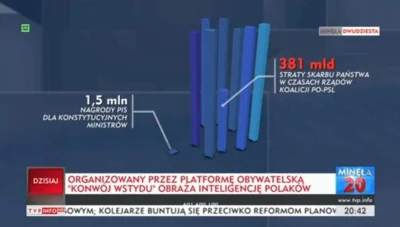 N.....c - ŁO K---A MURASY POLECAM TEN WYKRES OD TVP XXDDDDD

SPOILER