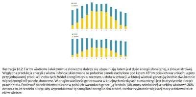 eoneon - > nom a w sierpniu cisza wiatrowa xD

@CukrowyWykop: Sierpień to całkiem d...