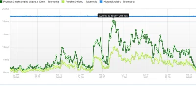 KubaGrom - Gdyby kogoś ciekawiło jak wyglądała sytuacja pogodowa w Bukowinie Tatrzańs...